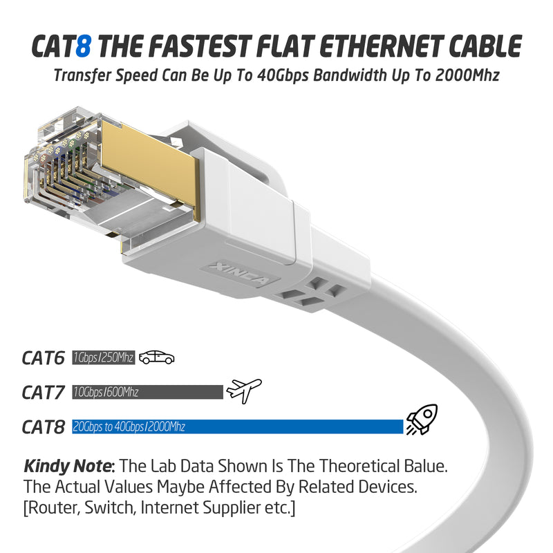 XINCA Cat8 Flat Ethernet Cable 10Ft White With 6Pcs Clips