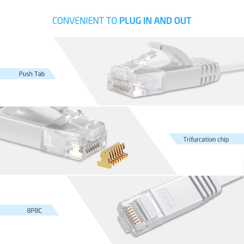 XINCA Cat6 Flat Ethernet Cable 15Ft White With 5Pcs Clips