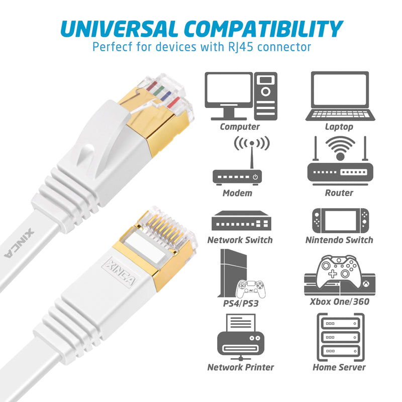 XINCA Cat7 Flat Ethernet Cable 25Ft White With 10Pcs Clips