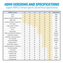 XINCA HDMI Cable 2.0 3Ft 4K@60Hz 18Gbps 4:4:4 28AWG